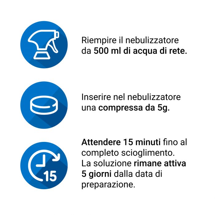 Attivazione-ViSept-tablets