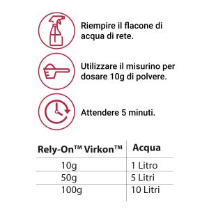 Attivazione Virkon