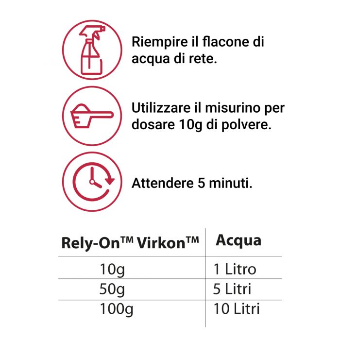 Attivazione Virkon