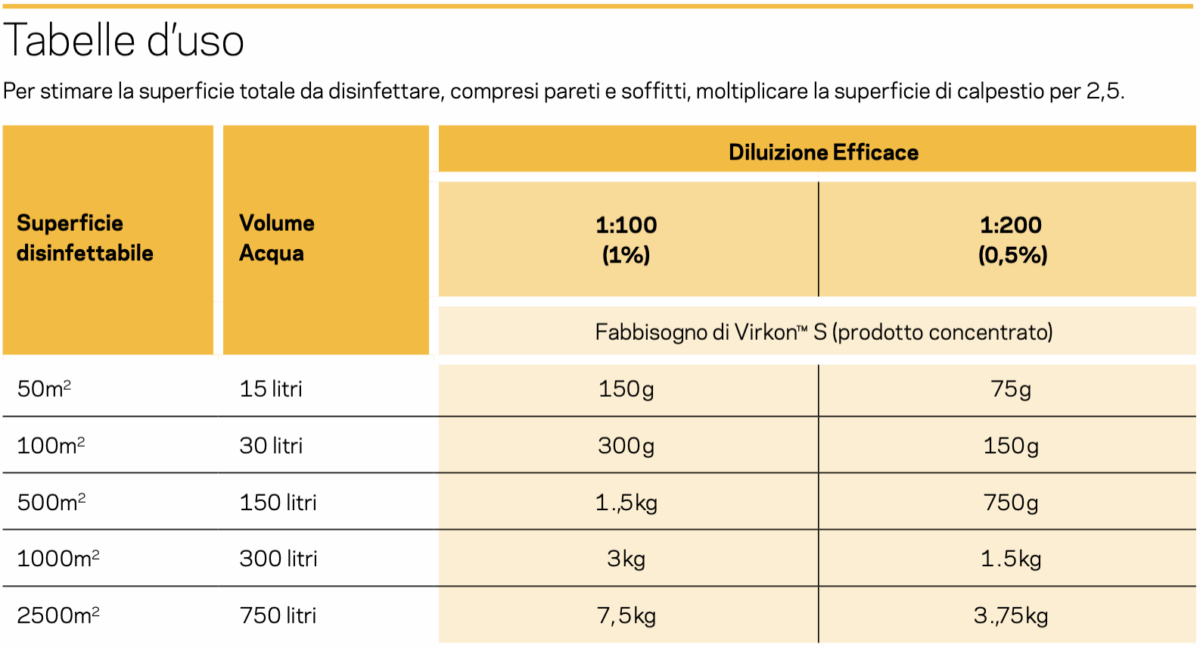 Virkon™ S - disinfettante ad ampio spettro, 1 kg - immagine 5