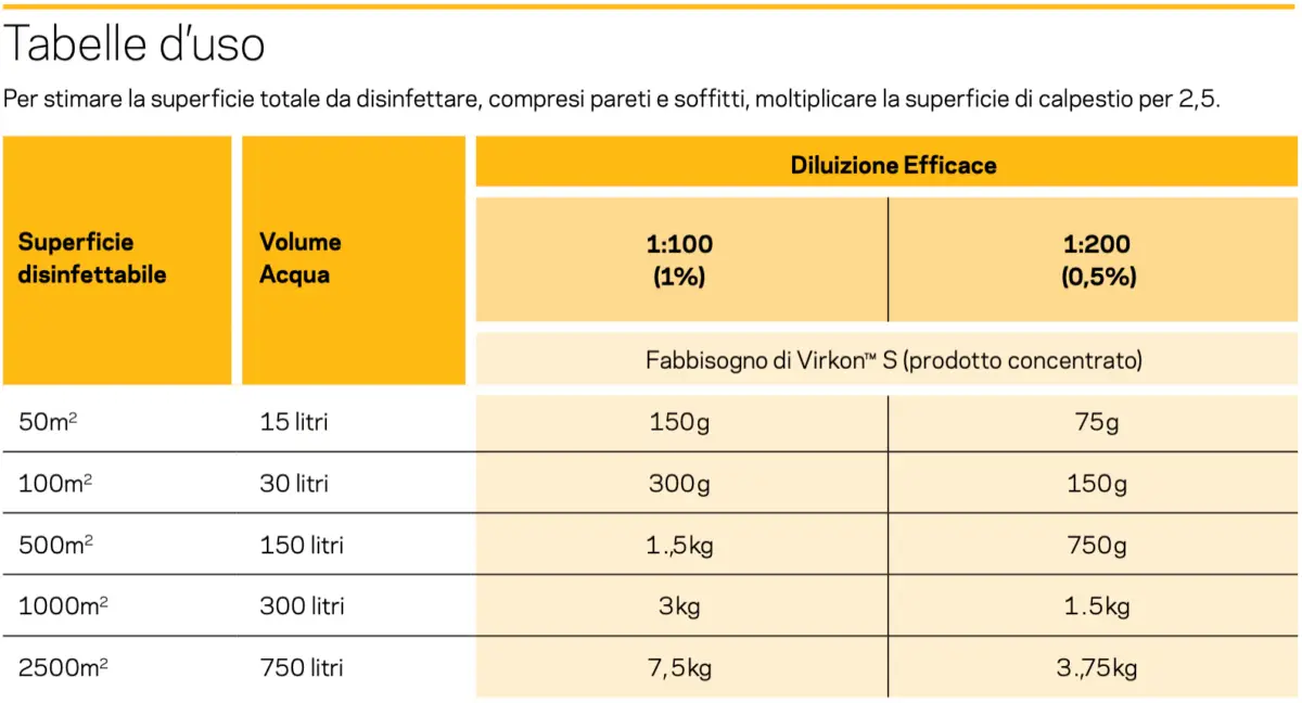 Virkon™ S - disinfettante ad ampio spettro, 1 kg - immagine 5